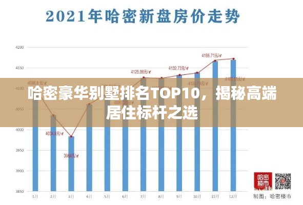 哈密豪華別墅排名TOP10，揭秘高端居住標(biāo)桿之選