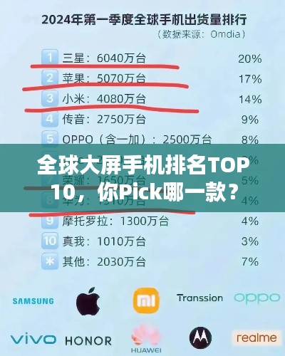 全球大屏手機(jī)排名TOP10，你Pick哪一款？