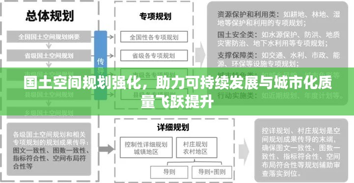 國(guó)土空間規(guī)劃強(qiáng)化，助力可持續(xù)發(fā)展與城市化質(zhì)量飛躍提升