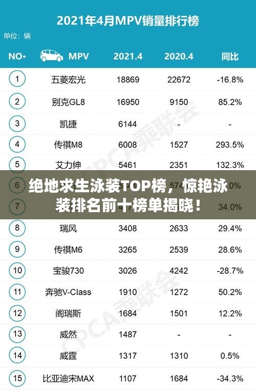 絕地求生泳裝TOP榜，驚艷泳裝排名前十榜單揭曉！