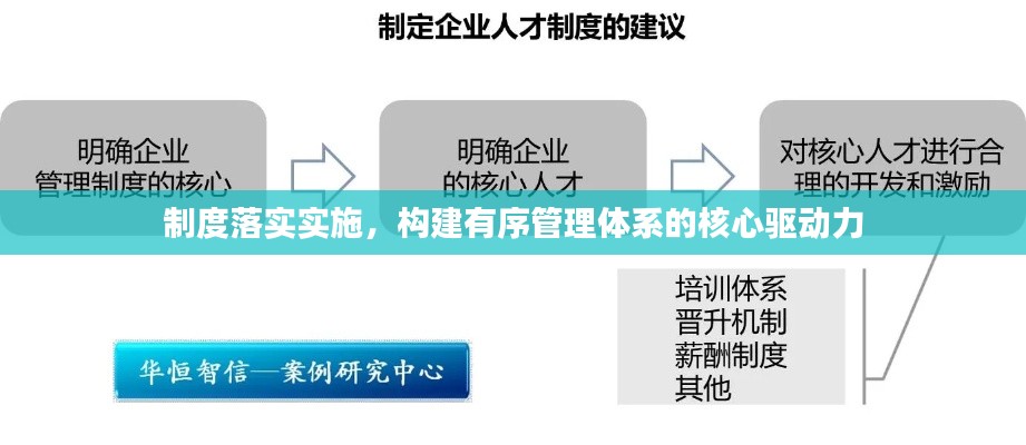 制度落實(shí)實(shí)施，構(gòu)建有序管理體系的核心驅(qū)動(dòng)力