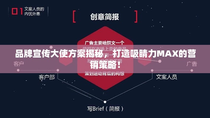 品牌宣傳大使方案揭秘，打造吸睛力MAX的營(yíng)銷策略！