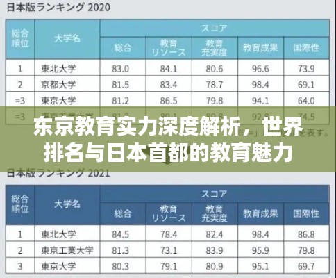 東京教育實(shí)力深度解析，世界排名與日本首都的教育魅力