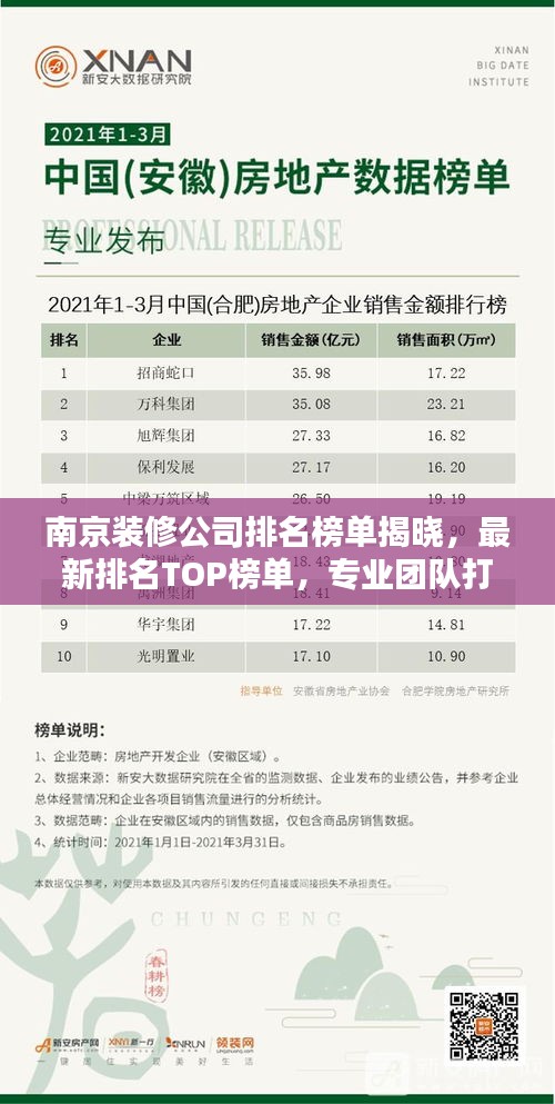 南京裝修公司排名榜單揭曉，最新排名TOP榜單，專業(yè)團(tuán)隊(duì)打造品質(zhì)家居！