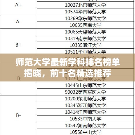 師范大學最新學科排名榜單揭曉，前十名精選推薦
