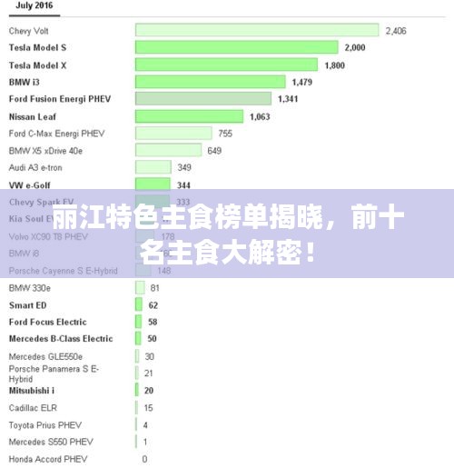 麗江特色主食榜單揭曉，前十名主食大解密！