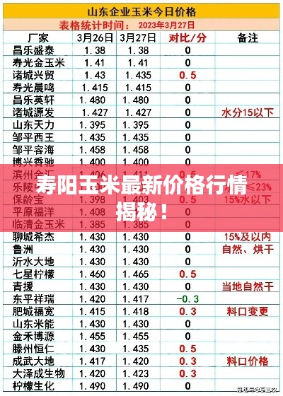 壽陽玉米最新價格行情揭秘！
