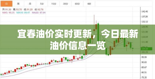 宜春油價實時更新，今日最新油價信息一覽