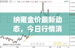 納雍金價(jià)最新動(dòng)態(tài)，今日行情消息表重磅更新！