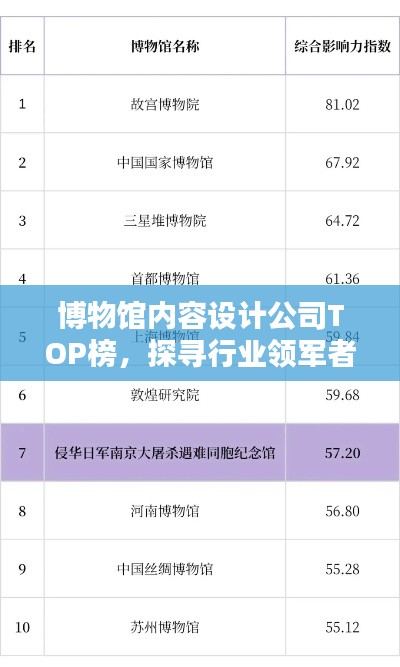 博物館內(nèi)容設(shè)計(jì)公司TOP榜，探尋行業(yè)領(lǐng)軍者