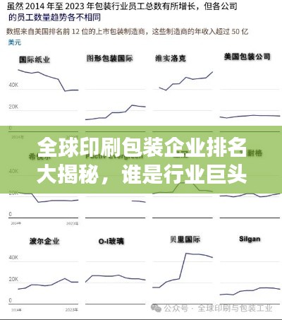 全球印刷包裝企業(yè)排名大揭秘，誰(shuí)是行業(yè)巨頭？