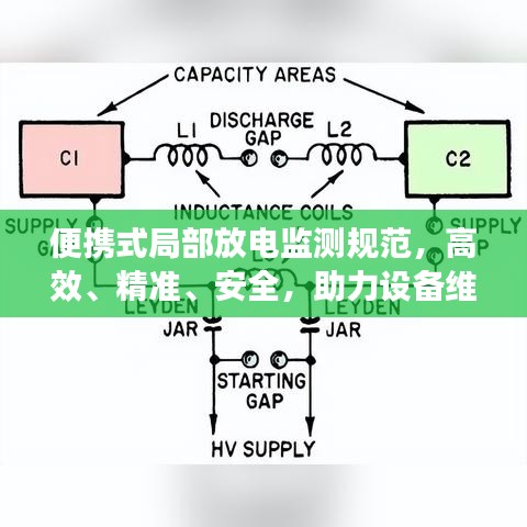 便攜式局部放電監(jiān)測(cè)規(guī)范，高效、精準(zhǔn)、安全，助力設(shè)備維護(hù)升級(jí)