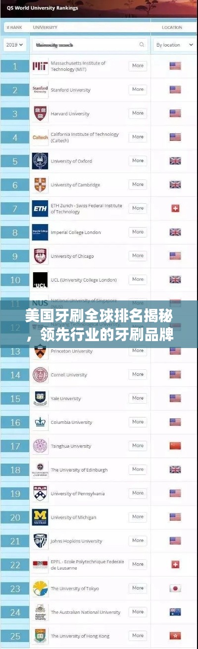 美國(guó)牙刷全球排名揭秘，領(lǐng)先行業(yè)的牙刷品牌！