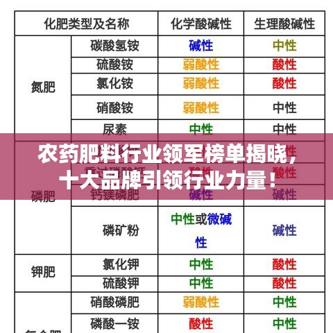 農(nóng)藥肥料行業(yè)領(lǐng)軍榜單揭曉，十大品牌引領(lǐng)行業(yè)力量！