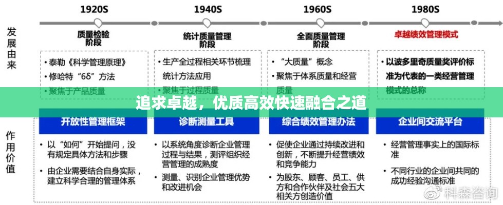 追求卓越，優(yōu)質(zhì)高效快速融合之道