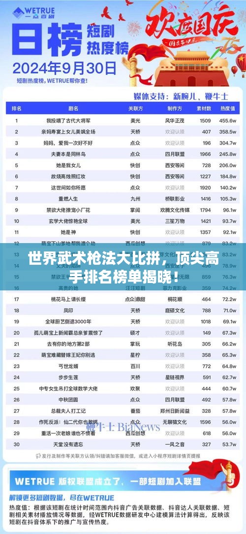 世界武術(shù)槍法大比拼，頂尖高手排名榜單揭曉！