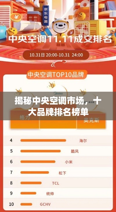 揭秘中央空調(diào)市場，十大品牌排名榜單