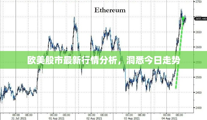 歐美股市最新行情分析，洞悉今日走勢(shì)