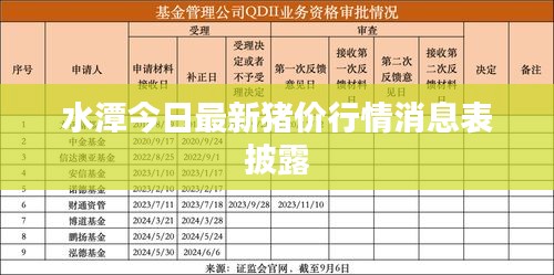 水潭今日最新豬價(jià)行情消息表披露