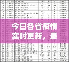今日各省疫情實時更新，最新消息匯總