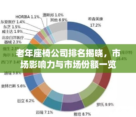 老年座椅公司排名揭曉，市場(chǎng)影響力與市場(chǎng)份額一覽