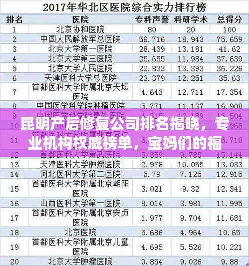 昆明產(chǎn)后修復(fù)公司排名揭曉，專業(yè)機(jī)構(gòu)權(quán)威榜單，寶媽們的福音！