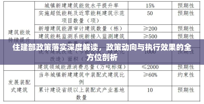 住建部政策落實深度解讀，政策動向與執(zhí)行效果的全方位剖析