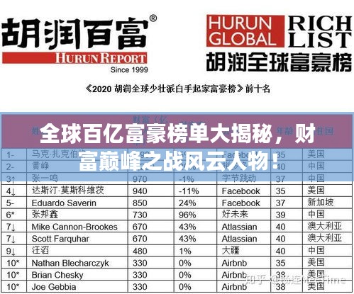 全球百億富豪榜單大揭秘，財富巔峰之戰(zhàn)風(fēng)云人物！