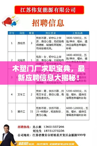 木塑門廠求職寶典，最新應(yīng)聘信息大揭秘！