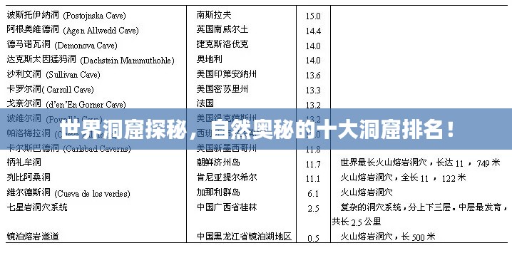 世界洞窟探秘，自然奧秘的十大洞窟排名！