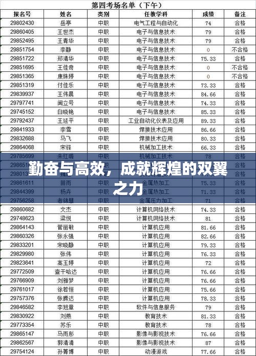勤奮與高效，成就輝煌的雙翼之力