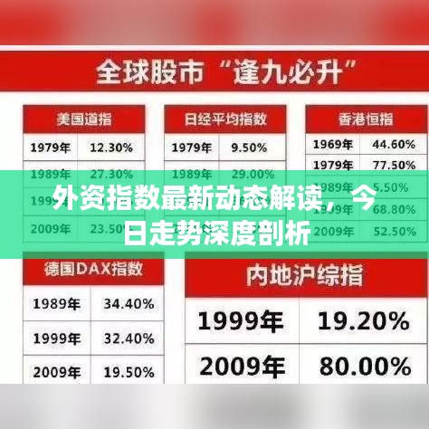 外資指數(shù)最新動(dòng)態(tài)解讀，今日走勢(shì)深度剖析