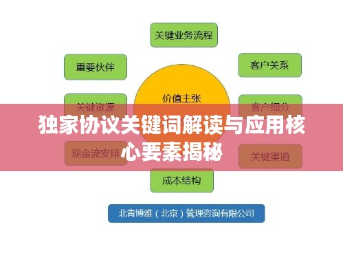 獨(dú)家協(xié)議關(guān)鍵詞解讀與應(yīng)用核心要素揭秘