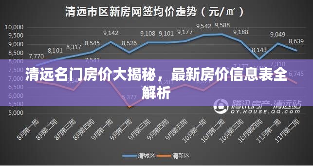 清遠(yuǎn)名門房價(jià)大揭秘，最新房價(jià)信息表全解析