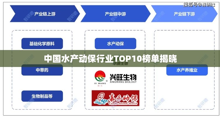 中國水產(chǎn)動(dòng)保行業(yè)TOP10榜單揭曉