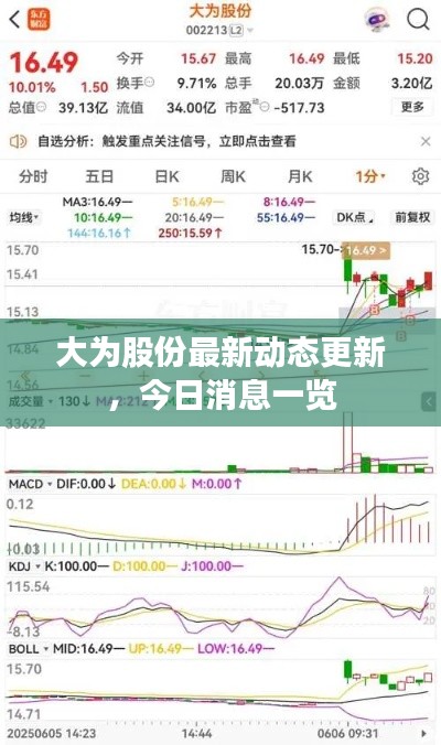 大為股份最新動態(tài)更新，今日消息一覽