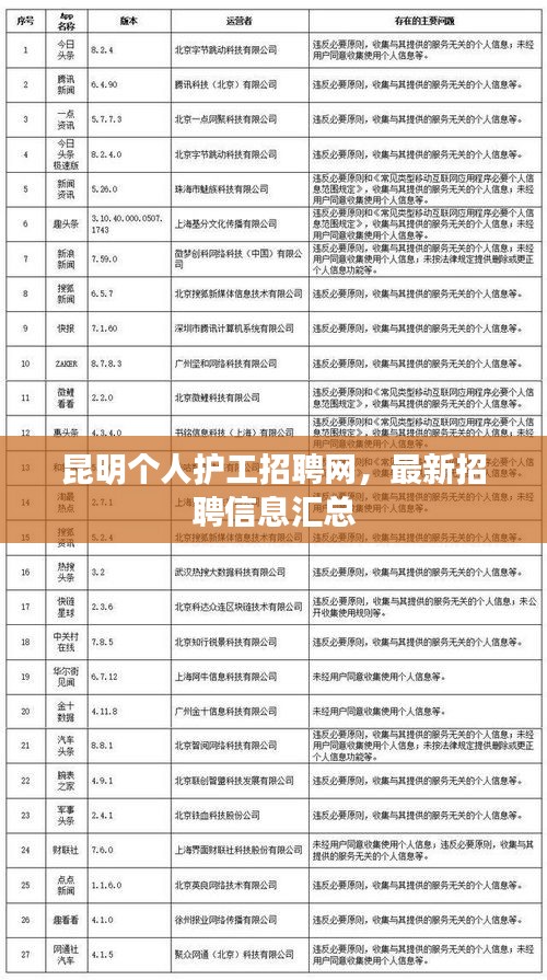 昆明個人護(hù)工招聘網(wǎng)，最新招聘信息匯總