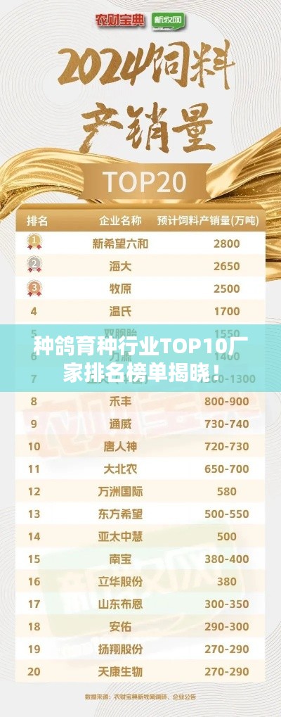 種鴿育種行業(yè)TOP10廠家排名榜單揭曉！