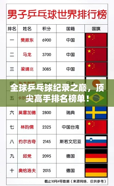 全球乒乓球紀錄之巔，頂尖高手排名榜單！