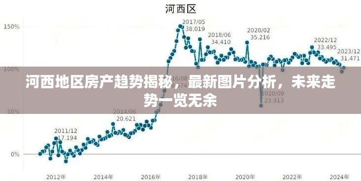 河西地區(qū)房產(chǎn)趨勢揭秘，最新圖片分析，未來走勢一覽無余