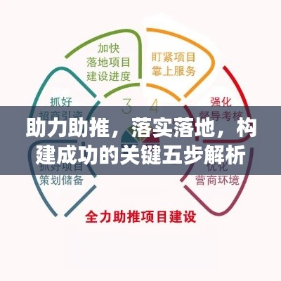 助力助推，落實(shí)落地，構(gòu)建成功的關(guān)鍵五步解析