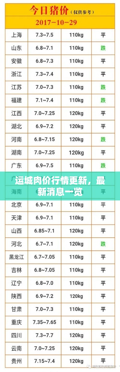運城肉價行情更新，最新消息一覽