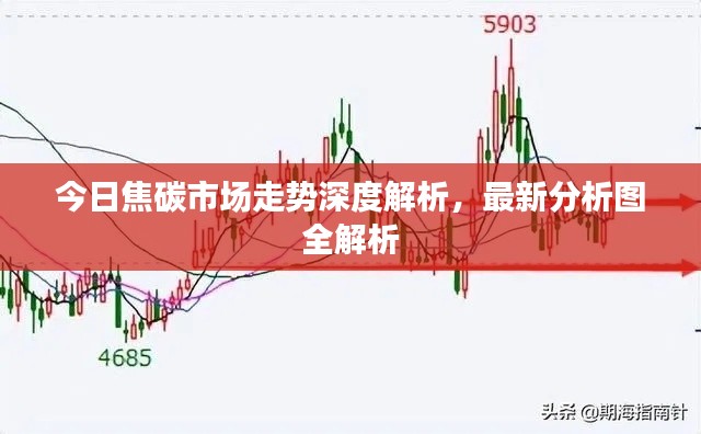 今日焦碳市場走勢深度解析，最新分析圖全解析