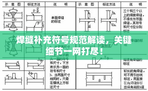 焊縫補(bǔ)充符號(hào)規(guī)范解讀，關(guān)鍵細(xì)節(jié)一網(wǎng)打盡！
