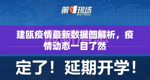 建甌疫情最新數(shù)據(jù)圖解析，疫情動態(tài)一目了然