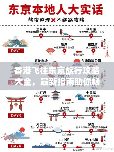 香港飛往東京旅行攻略大全，最新指南助你暢游東京！