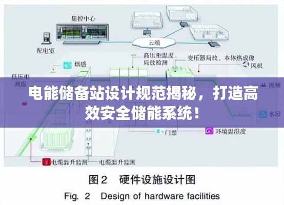 電能儲備站設(shè)計規(guī)范揭秘，打造高效安全儲能系統(tǒng)！