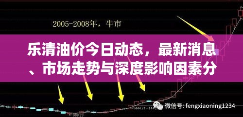 樂清油價(jià)今日動(dòng)態(tài)，最新消息、市場走勢與深度影響因素分析