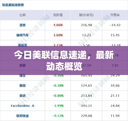 今日美聯(lián)信息速遞，最新動態(tài)概覽