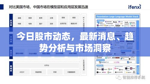 今日股市動態(tài)，最新消息、趨勢分析與市場洞察